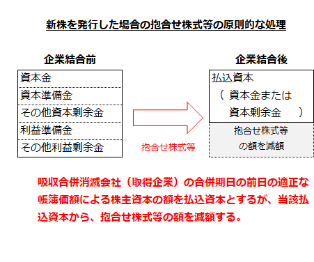 新株を発行した場合の抱合せ株式等の原則的な処理