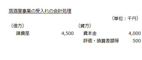 居酒屋事業の受入れの会計処理