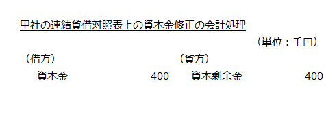 甲社の連結貸借対照表上の資本金修正の会計処理