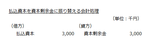 払込資本を資本剰余金に振り替える会計処理