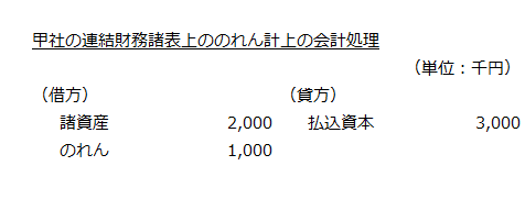 甲社の連結財務諸表上ののれん計上の会計処理