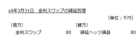 x4年3月31日　金利スワップの繰延処理