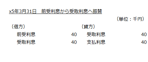 x5年3月31日　前受利息を受取利息へ振替