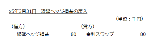 x5年3月31日　繰延ヘッジ損益の戻入