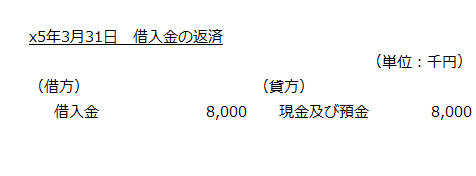 x5年3月31日　借入金の返済