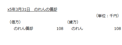 x4年3月31日　のれんの償却