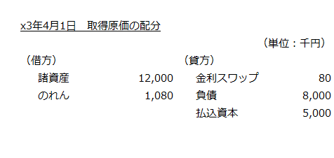 x3年4月1日　取得原価の配分