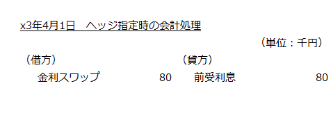 x3年4月1日　取得原価の配分