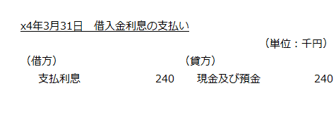 x4年3月31日　借入金利息の支払い