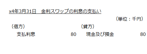 x4年3月31日　金利スワップの利息の支払い