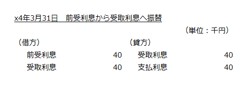 x4年3月31日　前受利息を受取利息へ振替