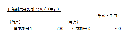 利益剰余金の引き継ぎ（甲社）