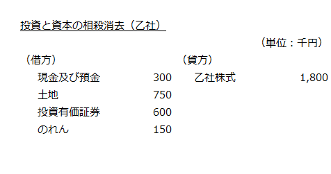 投資と資本の相殺消去（乙社）