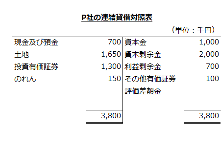 P社の連結貸借対照表