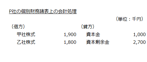 P社の個別財務諸表上の会計処理