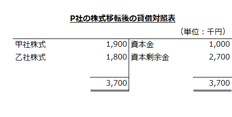 P社の株式移転後の貸借対照表