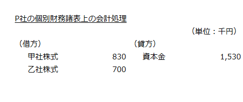P社の個別財務諸表上の会計処理