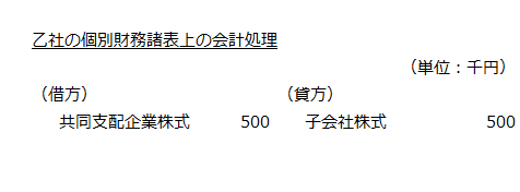 乙社の個別財務諸表上の会計処理