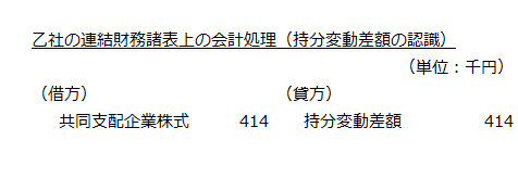 乙社の連結財務諸表上の会計処理（持分変動差額の認識）