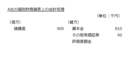 A社の個別財務諸表上の会計処理