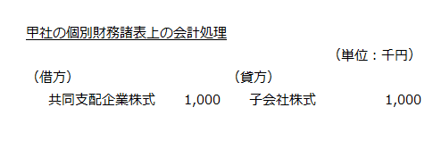 甲社の個別財務諸表上の会計処理