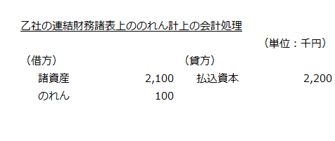 乙社の連結財務諸表上ののれん計上の会計処理