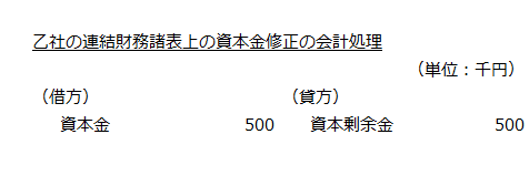 乙社の連結財務諸表上の資本金修正の会計処理