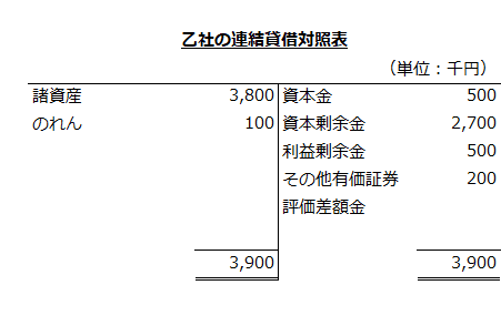 乙社の連結貸借対照表