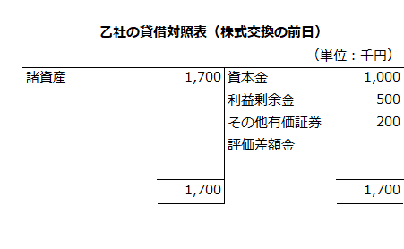 乙社の貸借対照表（株式交換の前日）