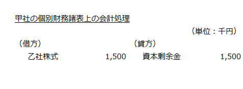 甲社の個別財務諸表上の会計処理