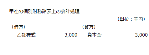 甲社の個別財務諸表上の会計処理