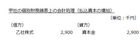 甲社の個別財務諸表上の会計処理（払込資本の増加）