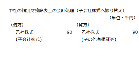 甲社の個別財務諸表上の会計処理（子会社株式へ振り替え）