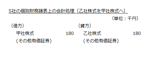 S社の個別財務諸表上の会計処理（乙社株式から甲社株式へ）