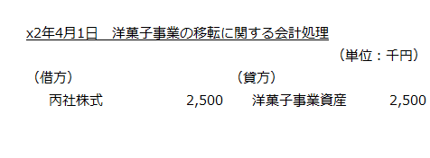 x2年4月1日　洋菓子事業の移転に関する会計処理