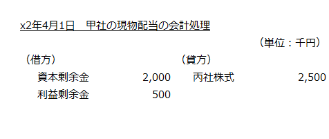 x2年4月1日　甲社の現物配当の会計処理