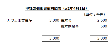 x2年4月1日　甲社の個別貸借対照表