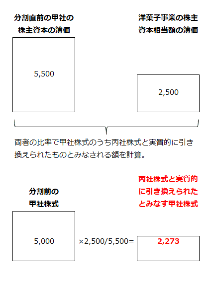 甲社株式が実質的に引き換えられたものとみなされる額