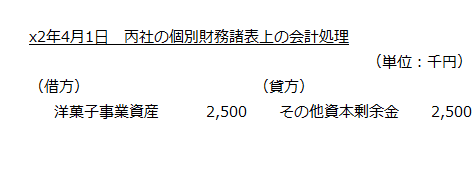 x2年4月1日　丙社の個別財務諸表上の会計処理