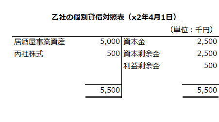 x2年4月1日　乙社の個別貸借対照表