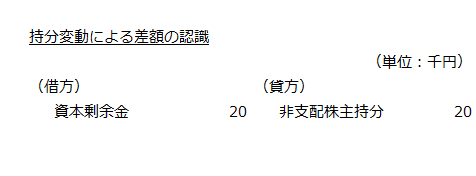 持分変動による差額の認識