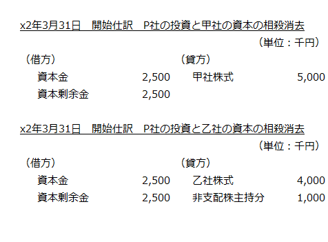 x2年3月31日　開始仕訳