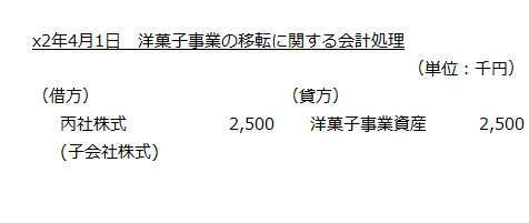 x2年4月1日　洋菓子事業の移転に関する会計処理