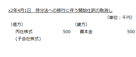 x2年4月1日　持分法への移行に伴う開始仕訳の取消し