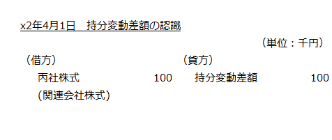 x2年4月1日　持分変動差額の認識