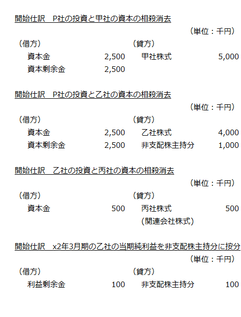 開始仕訳