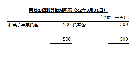 丙社の個別貸借対照表（x2年3月31日）