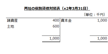 丙社の個別貸借対照表（x2年3月31日）