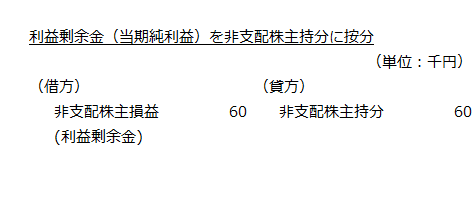 利益剰余金（当期純利益）を非支配株主持分に按分