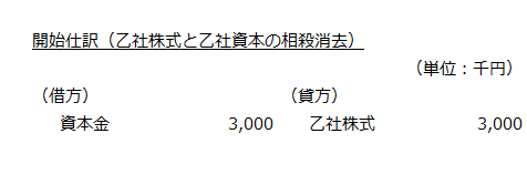 開始仕訳（乙社株式と乙社資本の相殺消去）